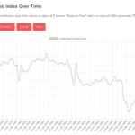 Alternative.me Crypto Fear & Greed Index